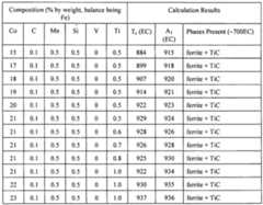 Figure imgf000303_0001