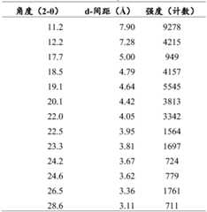 Figure BDA0004151352840000551