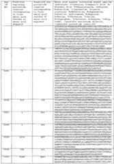 Figure imgf000499_0001