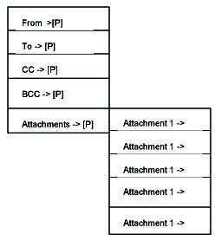 Figure 112005510106899-PCT00206