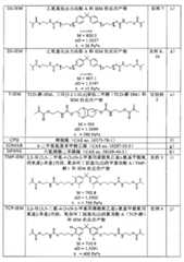 Figure GPA00001073244100321