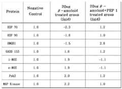 Figure imgf000034_0001