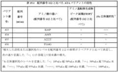 Figure 0007122009000035