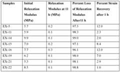 Figure imgf000073_0001