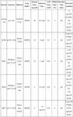 Figure imgf000082_0001