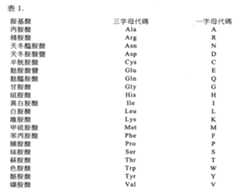 Figure 104119686-A0202-12-0020-1