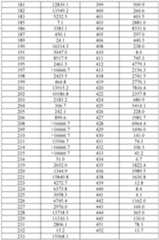 Figure imgf000838_0001