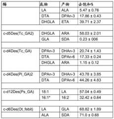 Figure BDA0001349734580003612