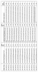 Figure imgf000209_0001