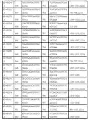 Figure 112017054487516-pct00057