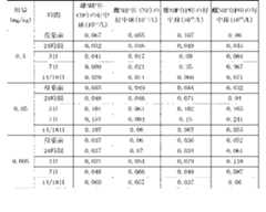 Figure 2022122923000581