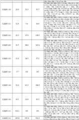 Figure GPA0000263212130002671