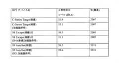 Figure 0007541085000001