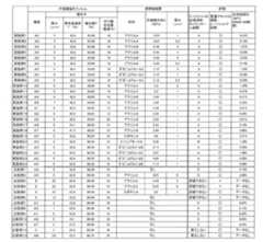 Figure JPOXMLDOC01-appb-T000005