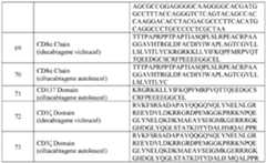 Figure imgf000124_0001