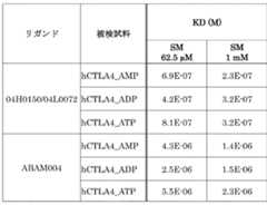 Figure JPOXMLDOC01-appb-T000011