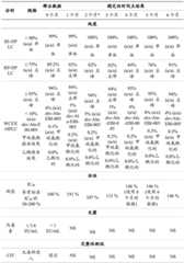 Figure BDA0001434941100000601