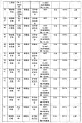 Figure GSB00000908230000331