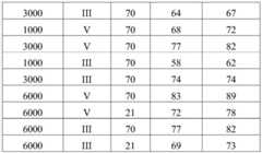 Figure BDA0000437698030000641