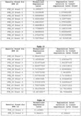 Figure imgf000076_0001