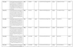 Figure 110101167-A0305-12-0128-87