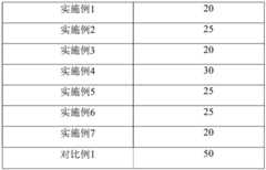 Figure BDA0004200315550000111