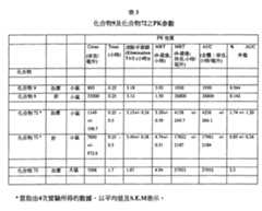 Figure 104111004-A0202-12-0286-191