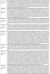 Figure imgf000198_0001