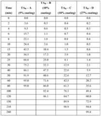 Figure imgf000073_0001