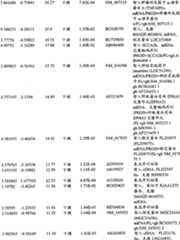 Figure BPA00001280678303511