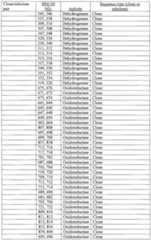 Figure imgf000081_0001