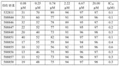 Figure 112016114379466-pct00489