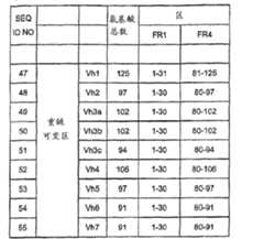 Figure A200580017723D00881