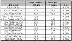 Figure BDA0003722775960000721