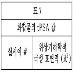 Figure 112011059052603-pct00447