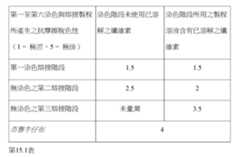 Figure 107140048-A0305-02-0142-28