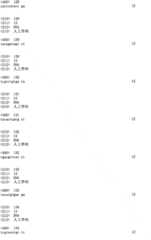 Figure ISA00000171256800211