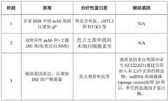 Figure BDA0002236234620000581