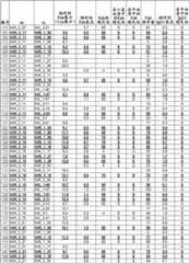 Figure GDA00002114610302041