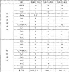 Figure GSA00000072686000091