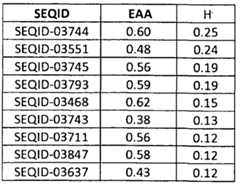 Figure imgf000179_0003