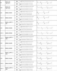 Figure JPOXMLDOC01-appb-T000059
