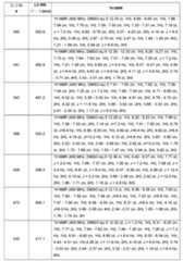 Figure 0007665518000816