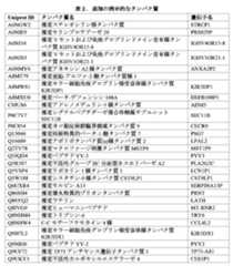 Figure 0007488193000207