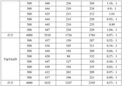 Figure GDA0003052687200000161