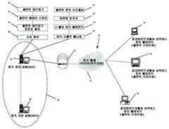 Figure 112005510106899-PCT00174