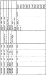 Figure imgf000096_0002