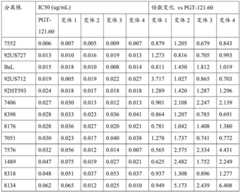 Figure BDA0002328692870001441