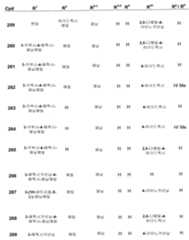 Figure 112006073830056-pct00025