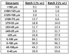 Figure imgf000021_0001